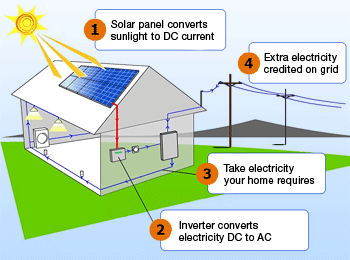 Solar-Energy-2