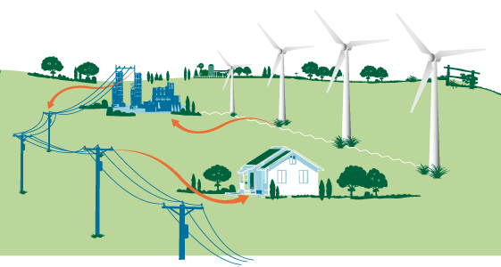 wind-ower-transmission
