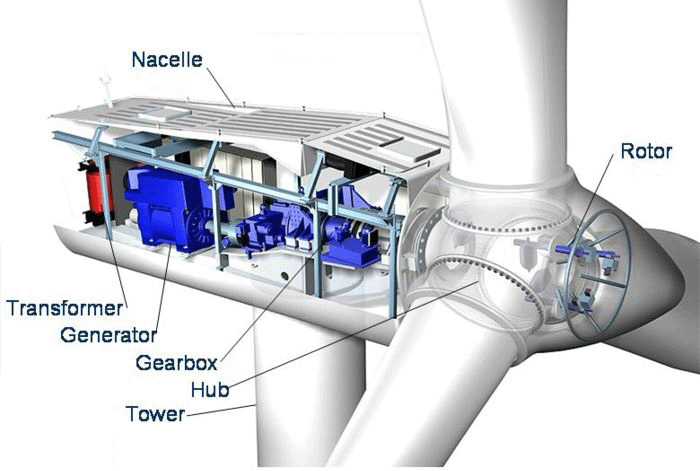 wind_turbine