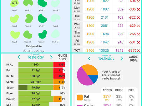 My journey 29th July 2023.