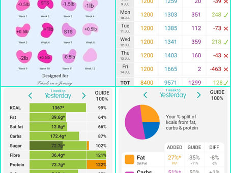 My own journey 15th July 2023.