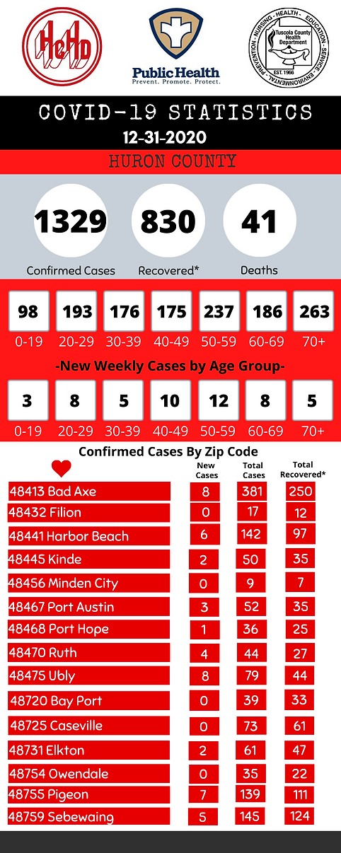 COVID Weekly Update (11).png