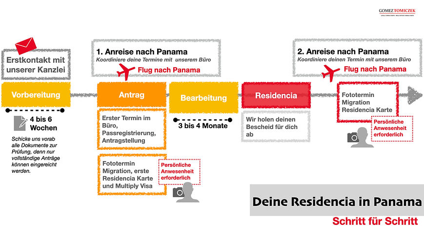 Grafik Zeitplan Panama.001.jpeg