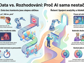 Proč víc dat neznamená lepší rozhodování
