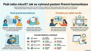 Proč si ve firmách nerozumíme