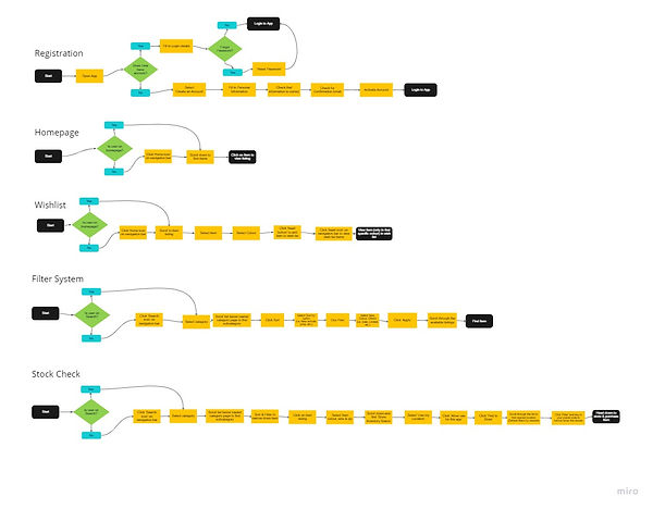 Good Day - User Task Flow (Current).jpg
