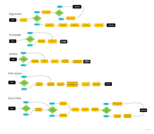 Good Day - User Task Flow (NEW).jpg