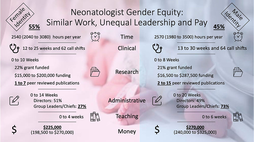 20210630b Neo Gender Infographic.jpg