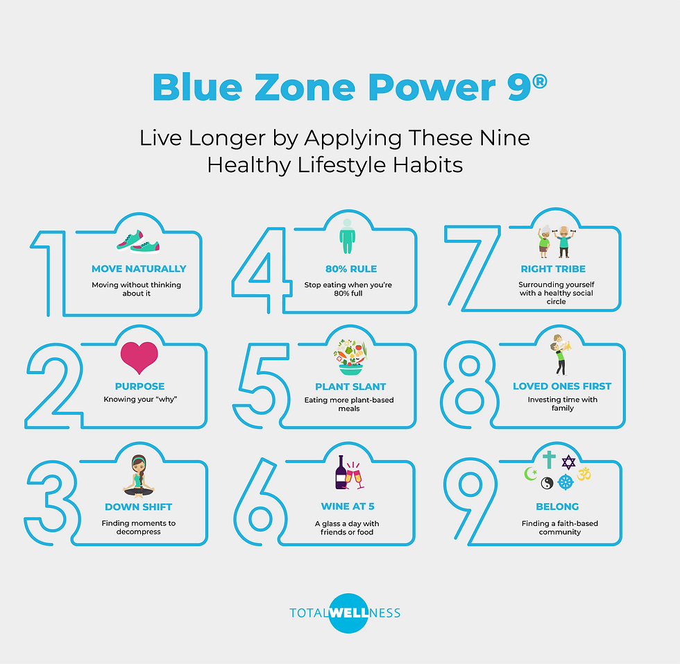 Thumbnail: The Blue Zones