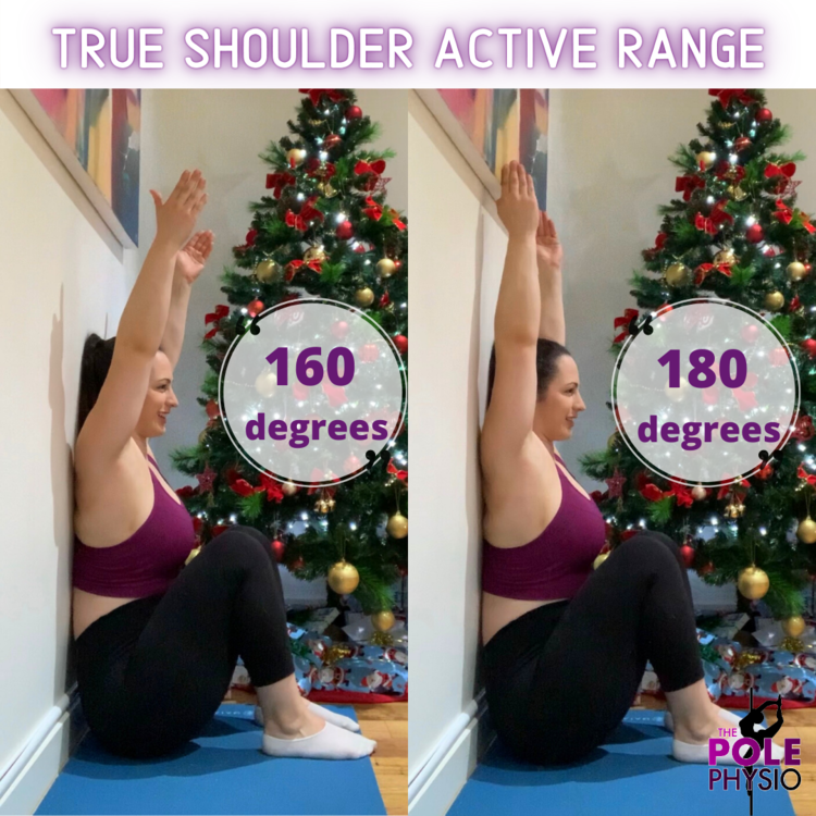 FIGURE 1: HOW TO MEASURE TRUE SHOULDER ROM