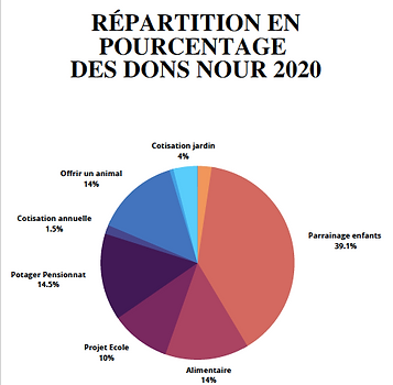 Capture d’écran 2021-11-11 à 16.18.54.png