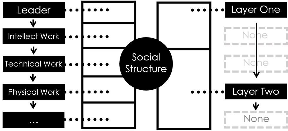 SOCIAL STRUCTURE
