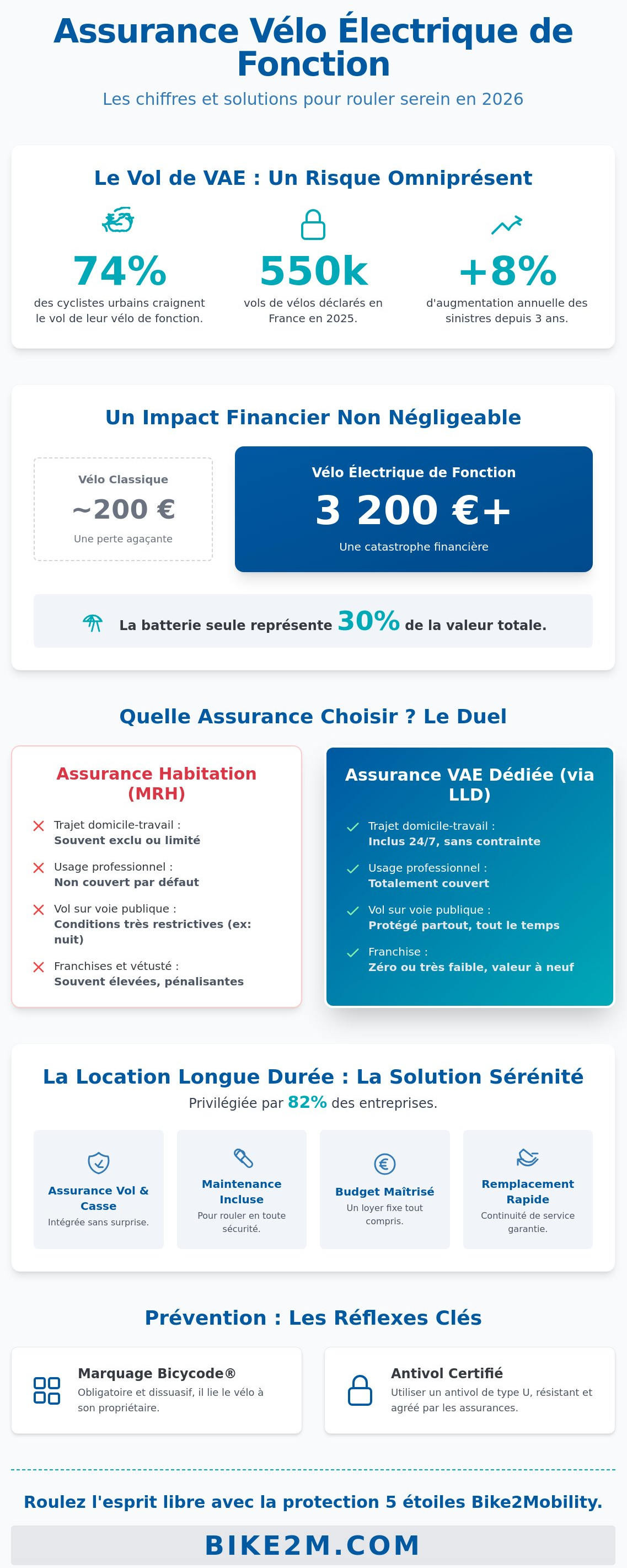 Assurance vol vélo électrique