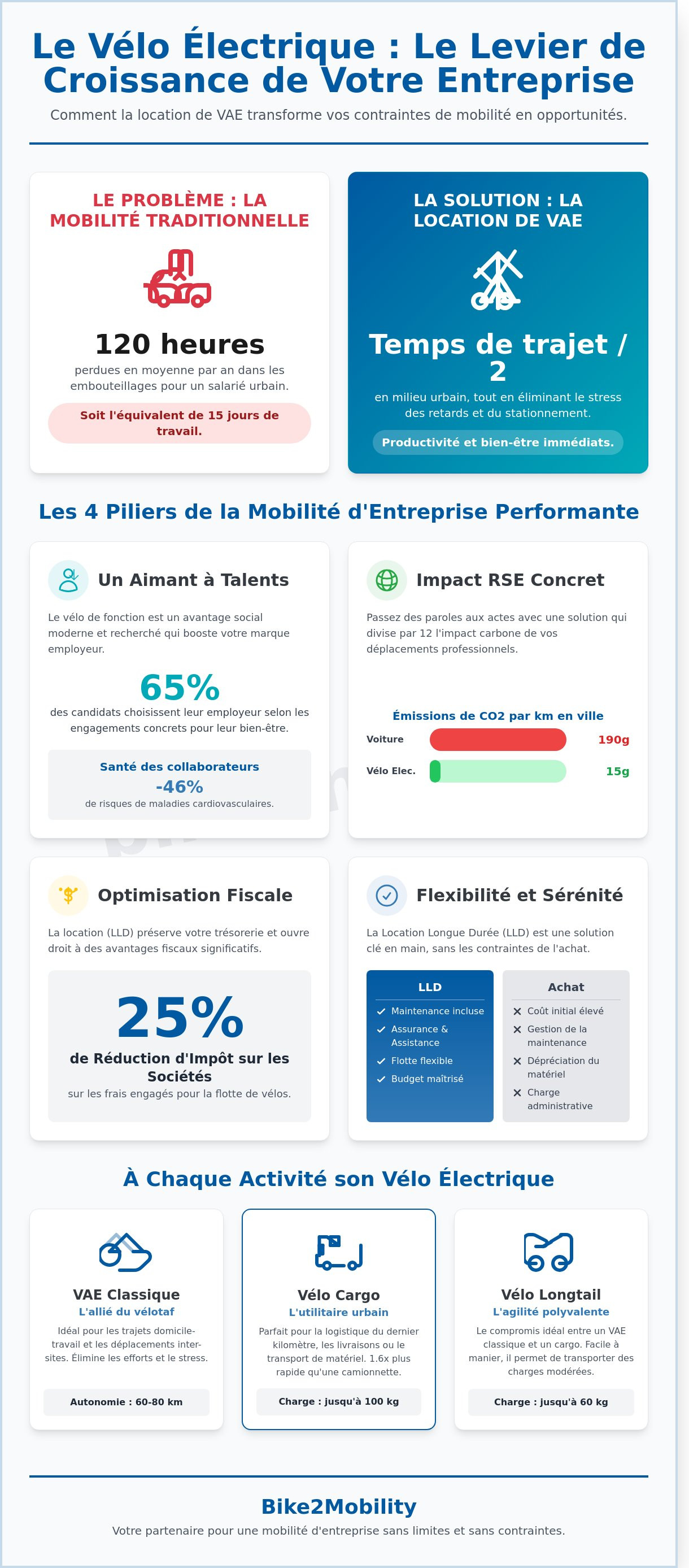 Location vélos électriques