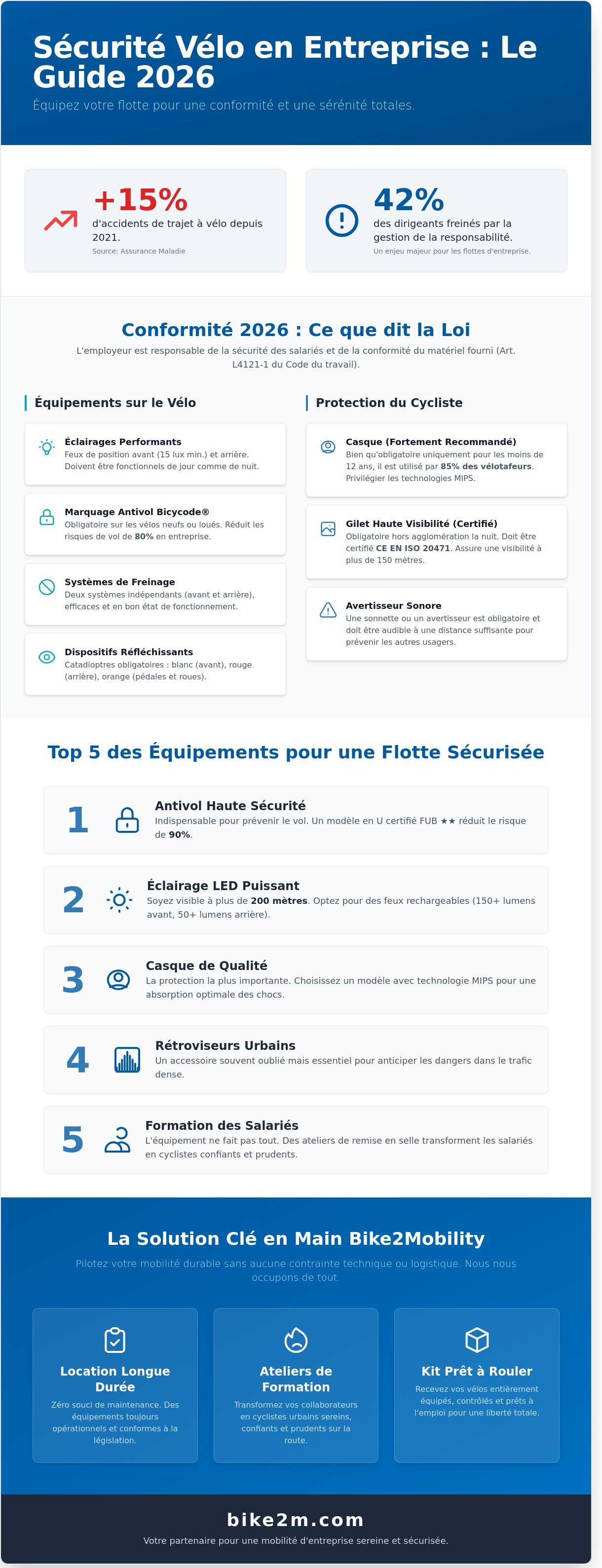 équipement sécurité vélo