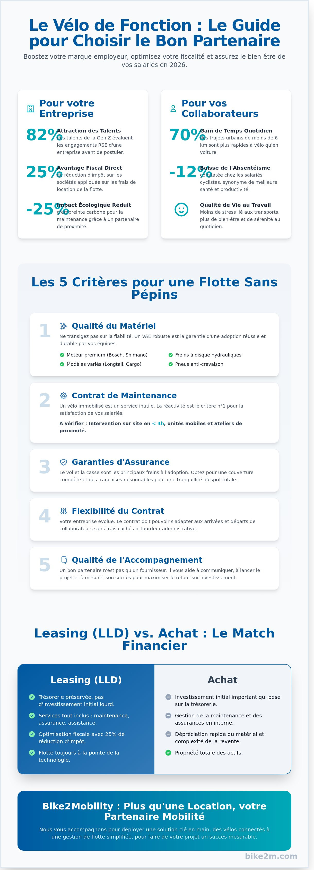 **Competitor Intent:** I will perform a quick search to validate competitor comparison demand. This is crucial for B2B services.