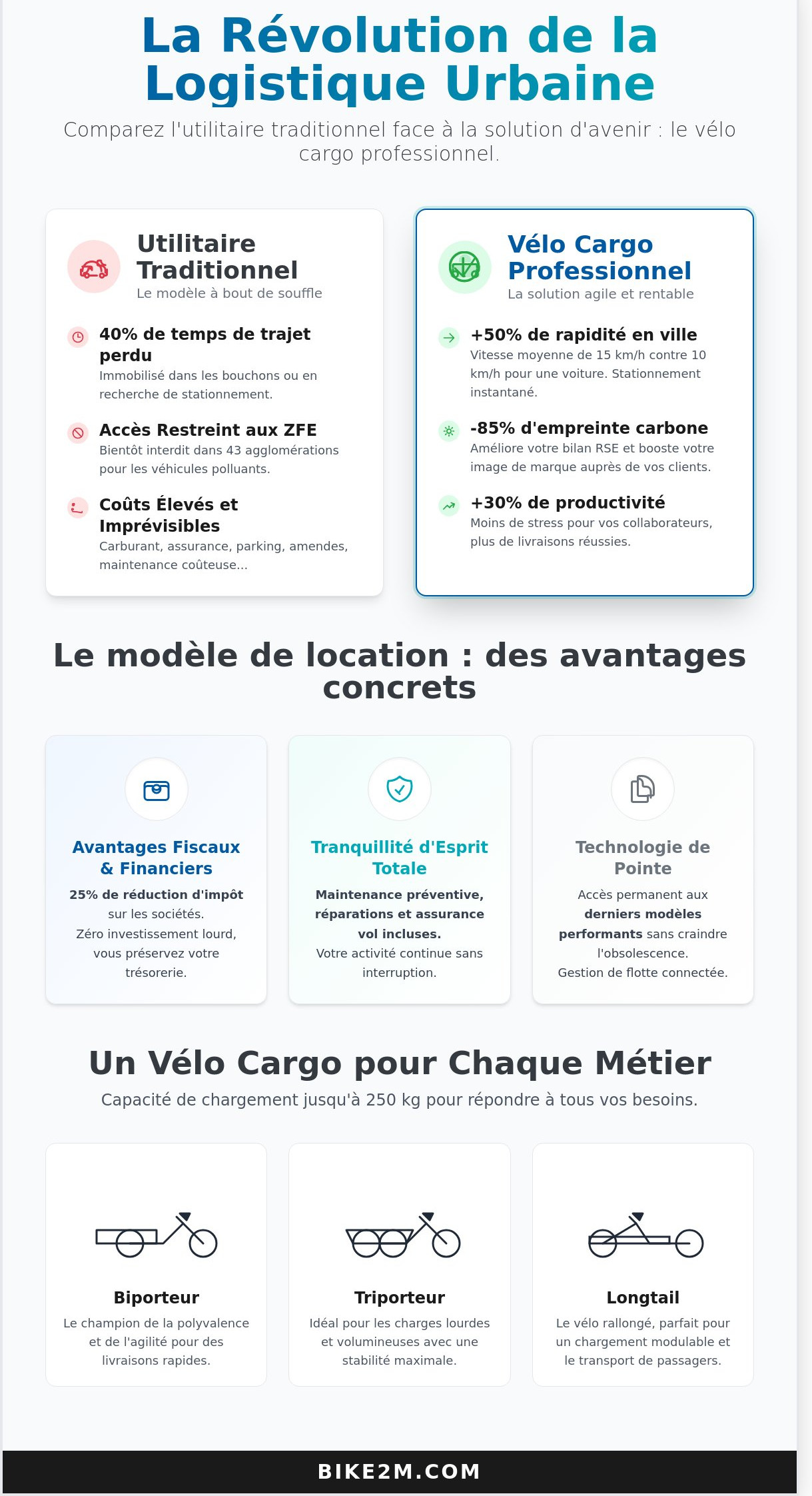Location vélo cargo professionnel