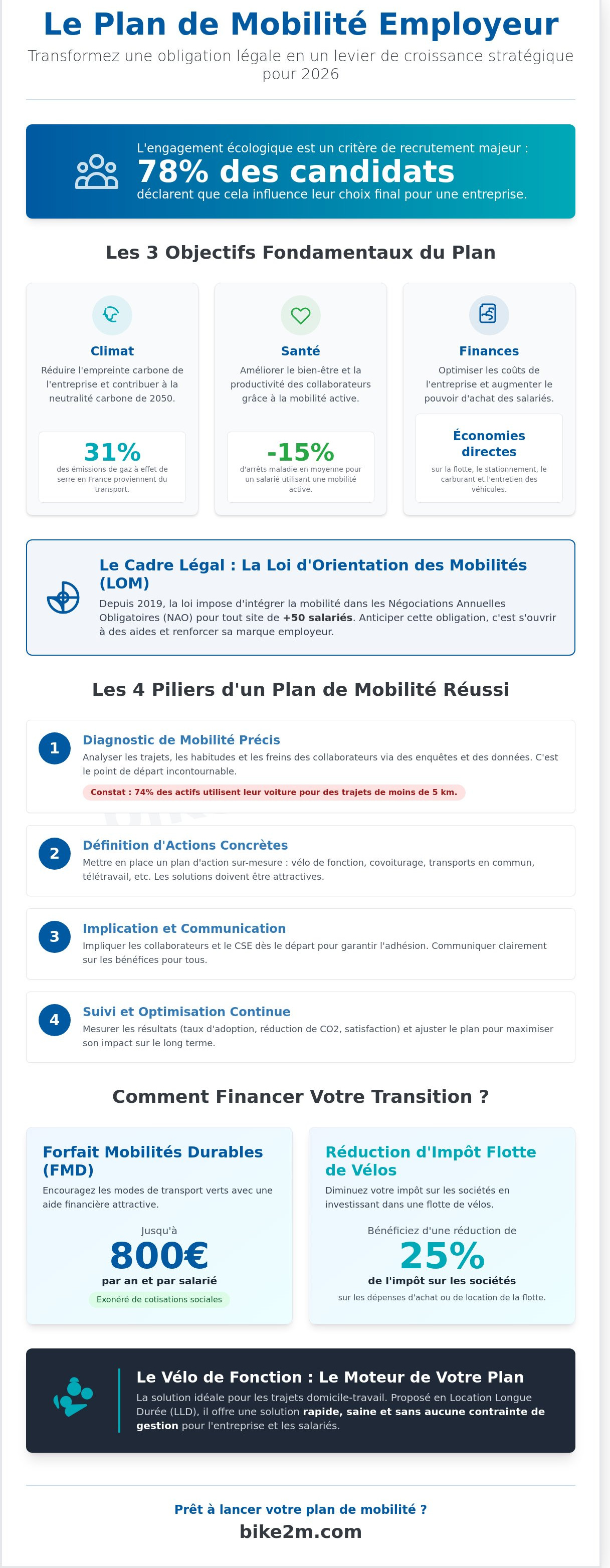 Plan de mobilité employeur