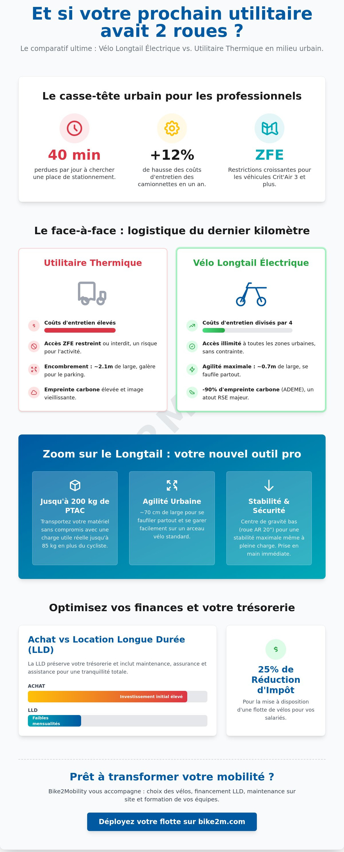 Vélo longtail électrique