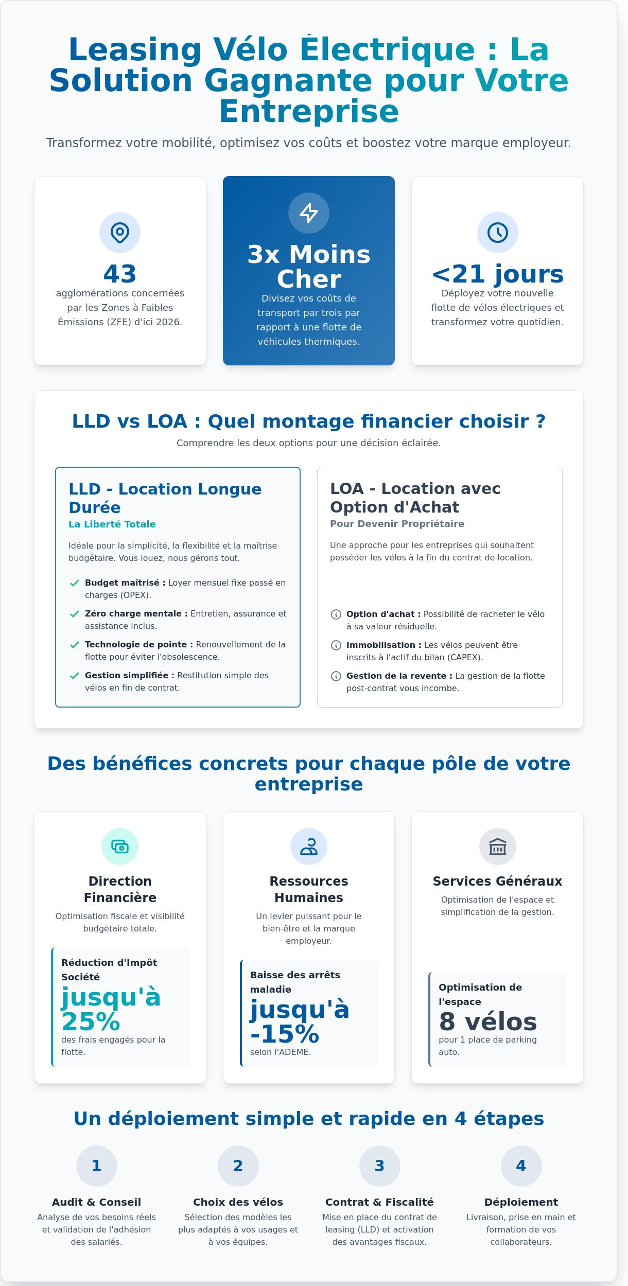 Leasing vélo électrique