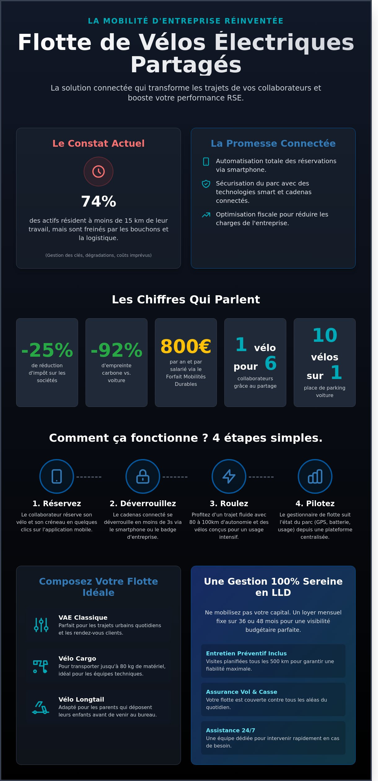 Flotte vélos électriques partagés