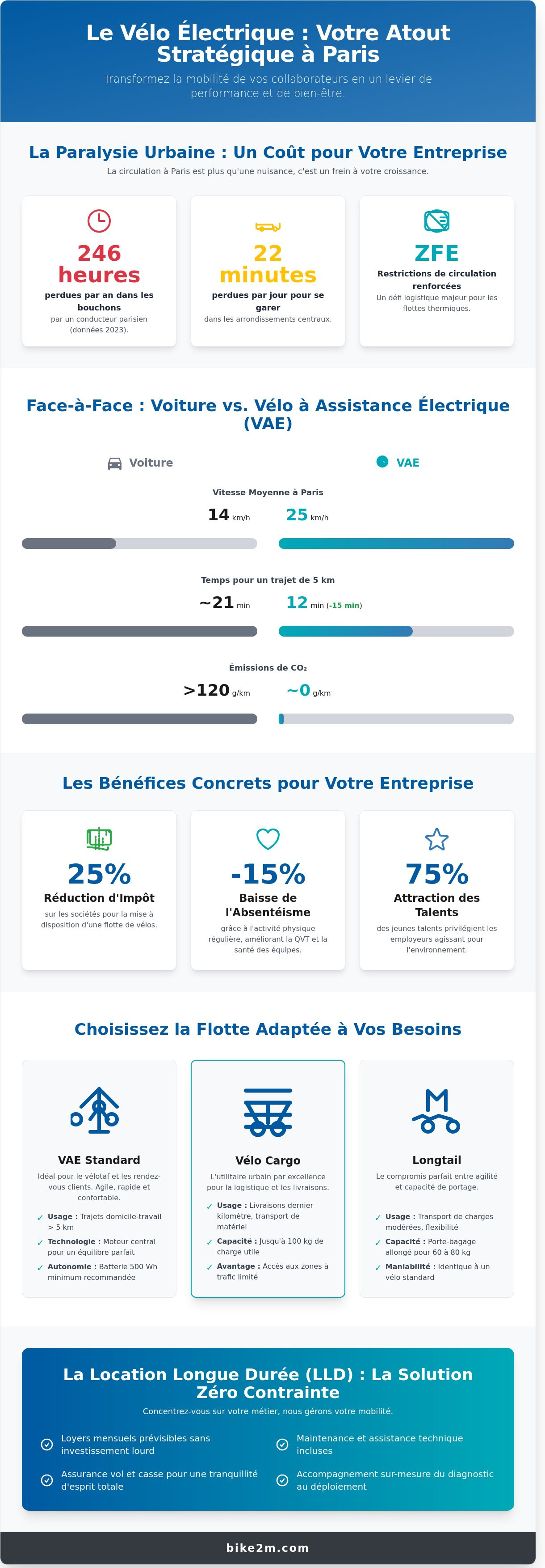 Location velo electrique paris