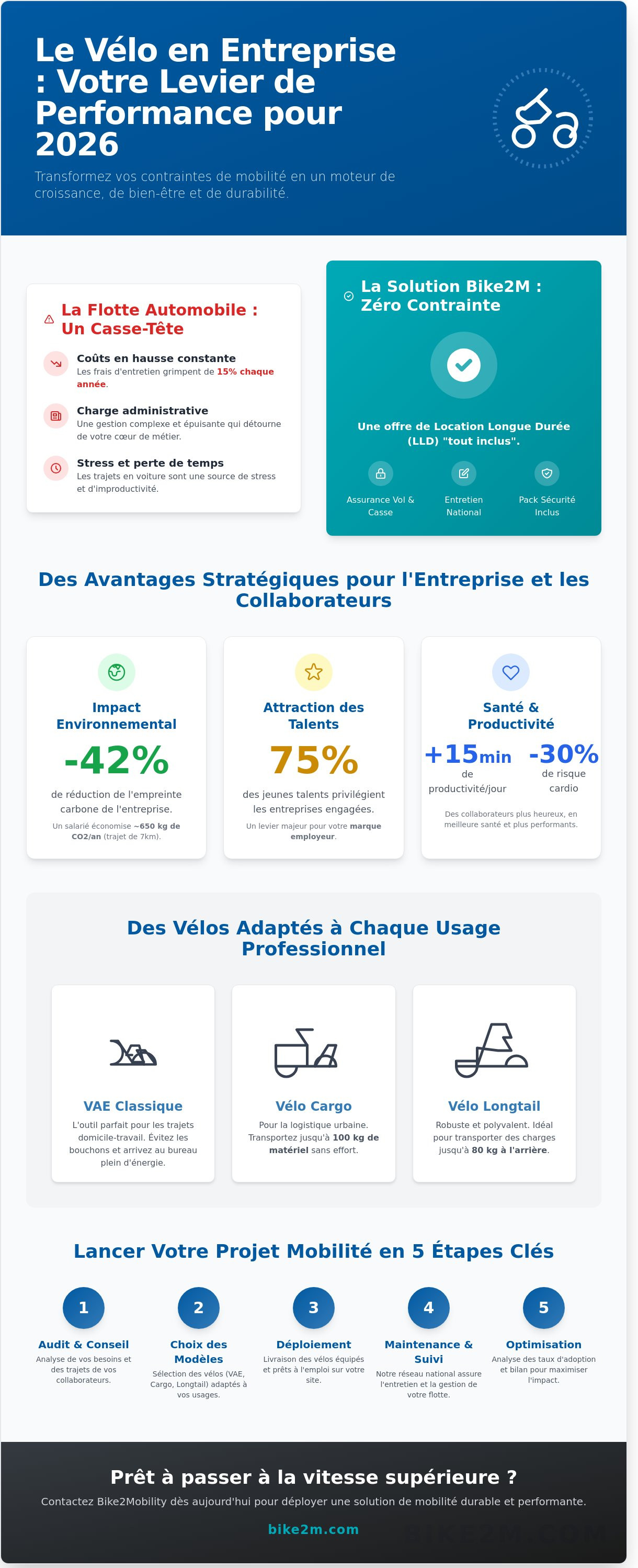 Cas client mobilité douce