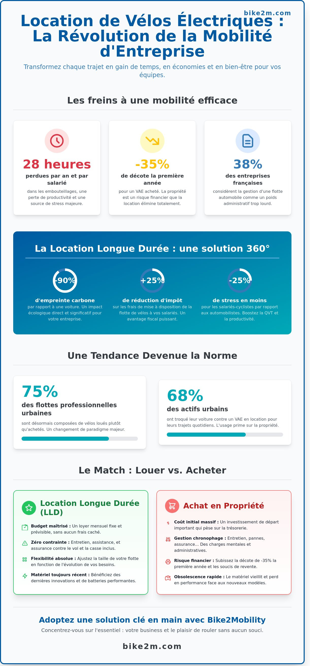 Location velo electrique
