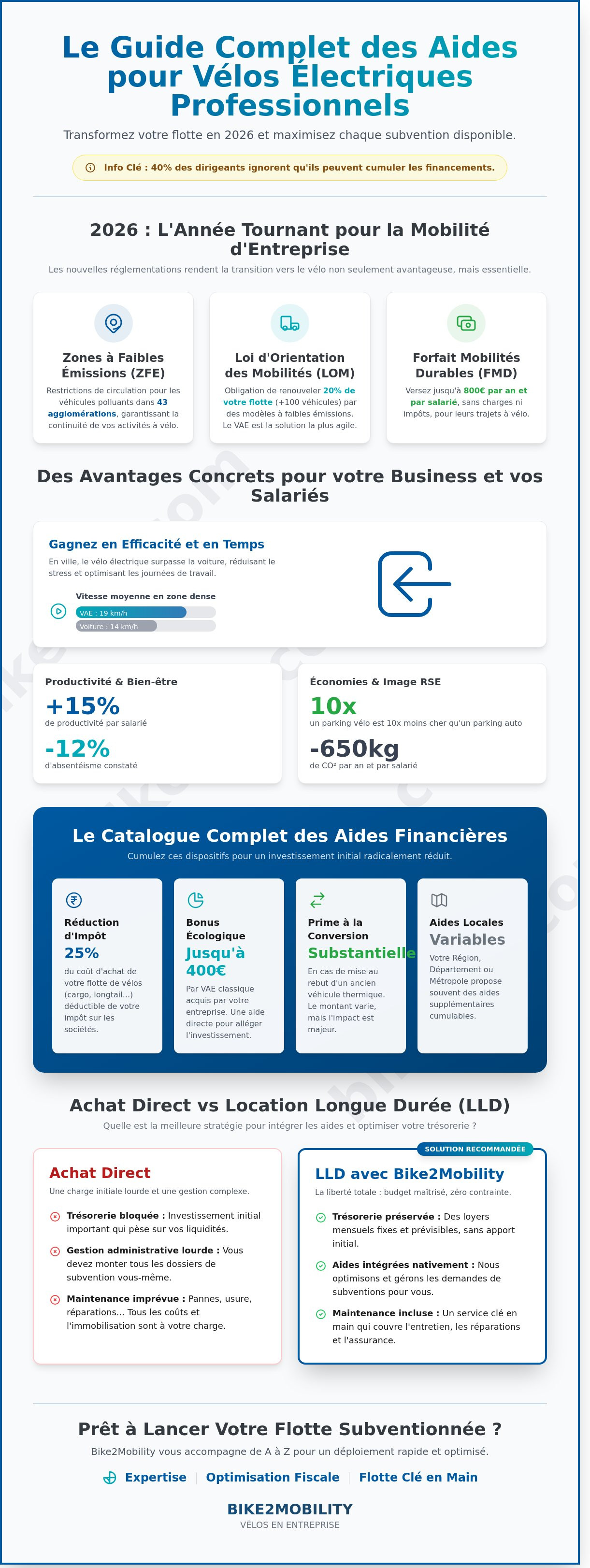 Aide achat vélo électrique professionnel