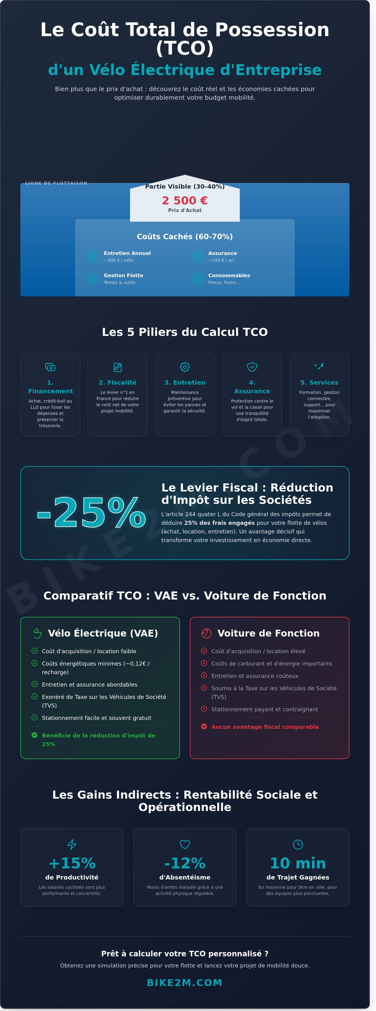 Simulateur coût total de possession vélo électrique
