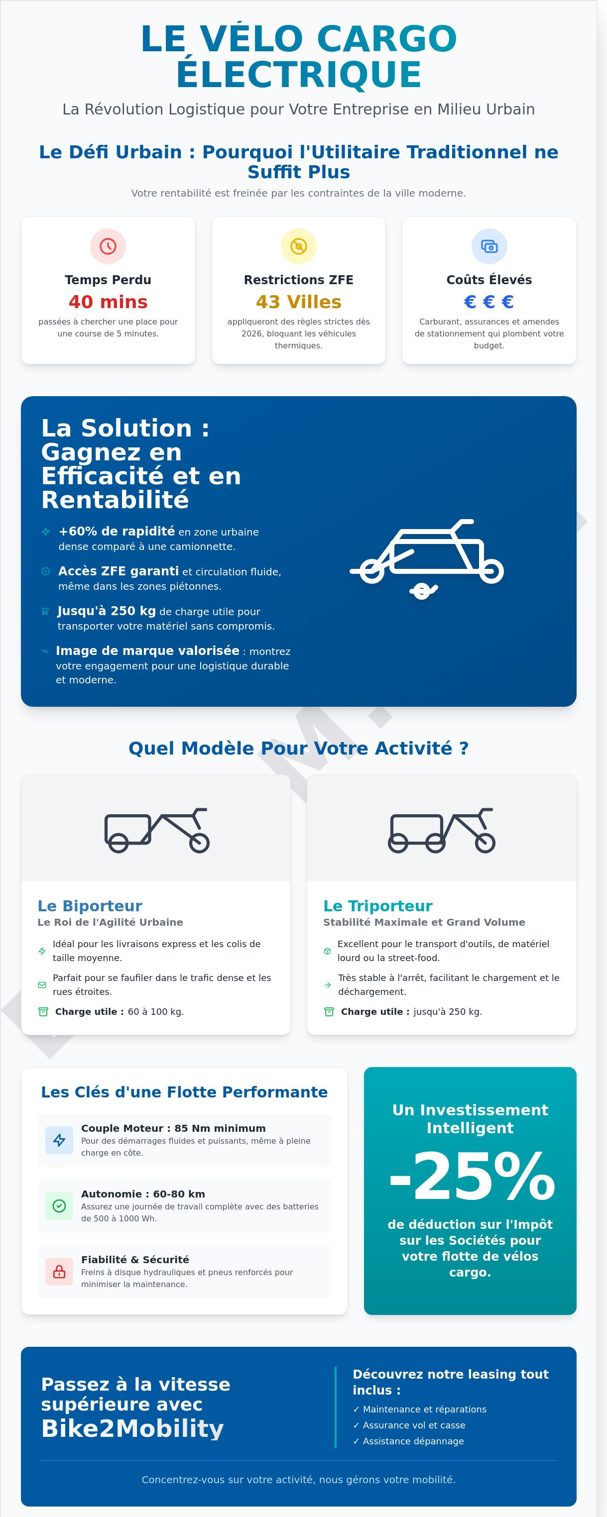 Vélo cargo électrique entreprise