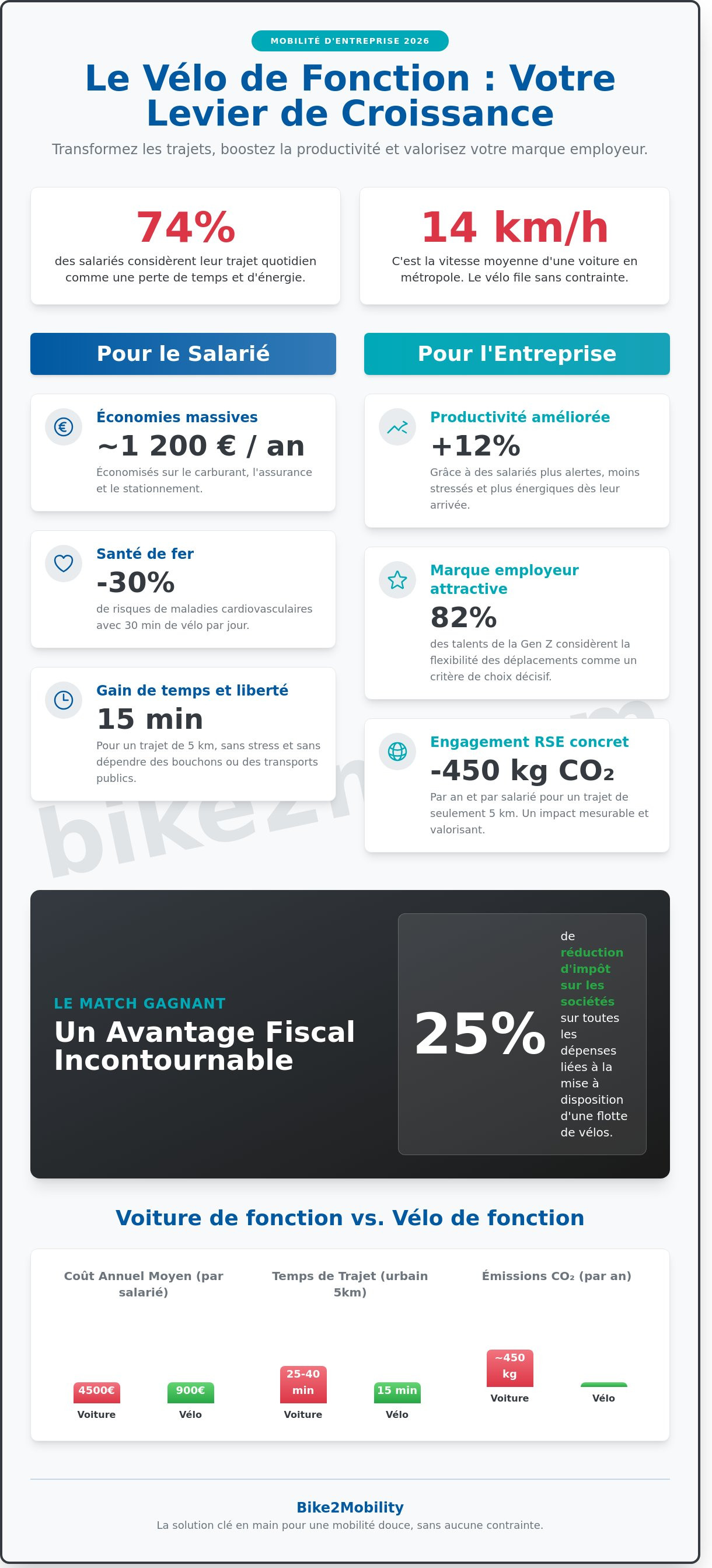 Avantages vélo de fonction