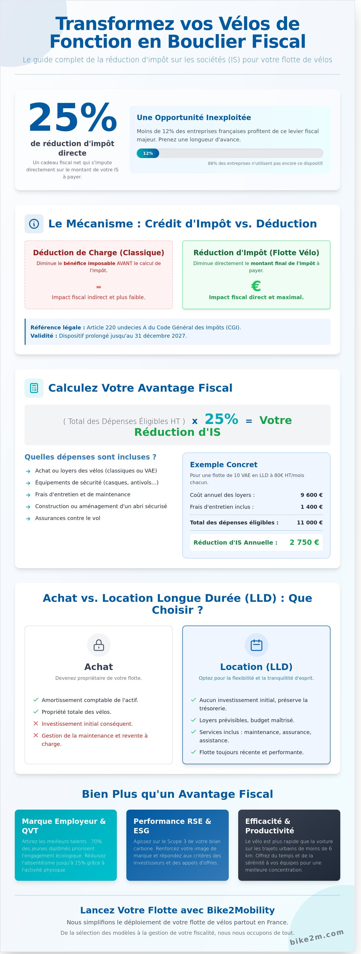 Réduction IS flotte vélo