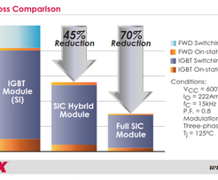 Full SiC & Hybrid SiC IGBTs & IPMs