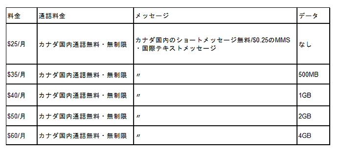 カナダ, トロント, 携帯電話契約, 留学エージェント, 留学会社