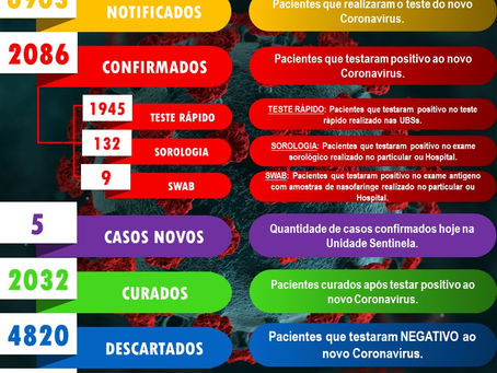 Boletim COVID-19, sábado, 13 de fevereiro de 2021