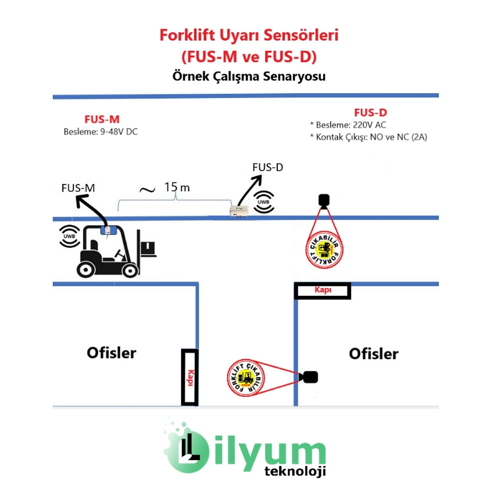 Küçük resim: Lilyum FUS Serisi (FUS-D & FUS-M)