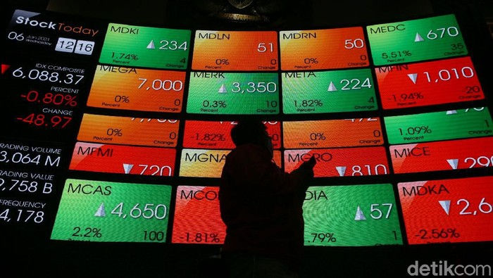 Tancap Gas! IHSG Dibuka Menguat ke 5.824 Jelang Akhir Pekan