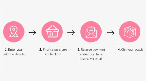 klarna buy now pay later