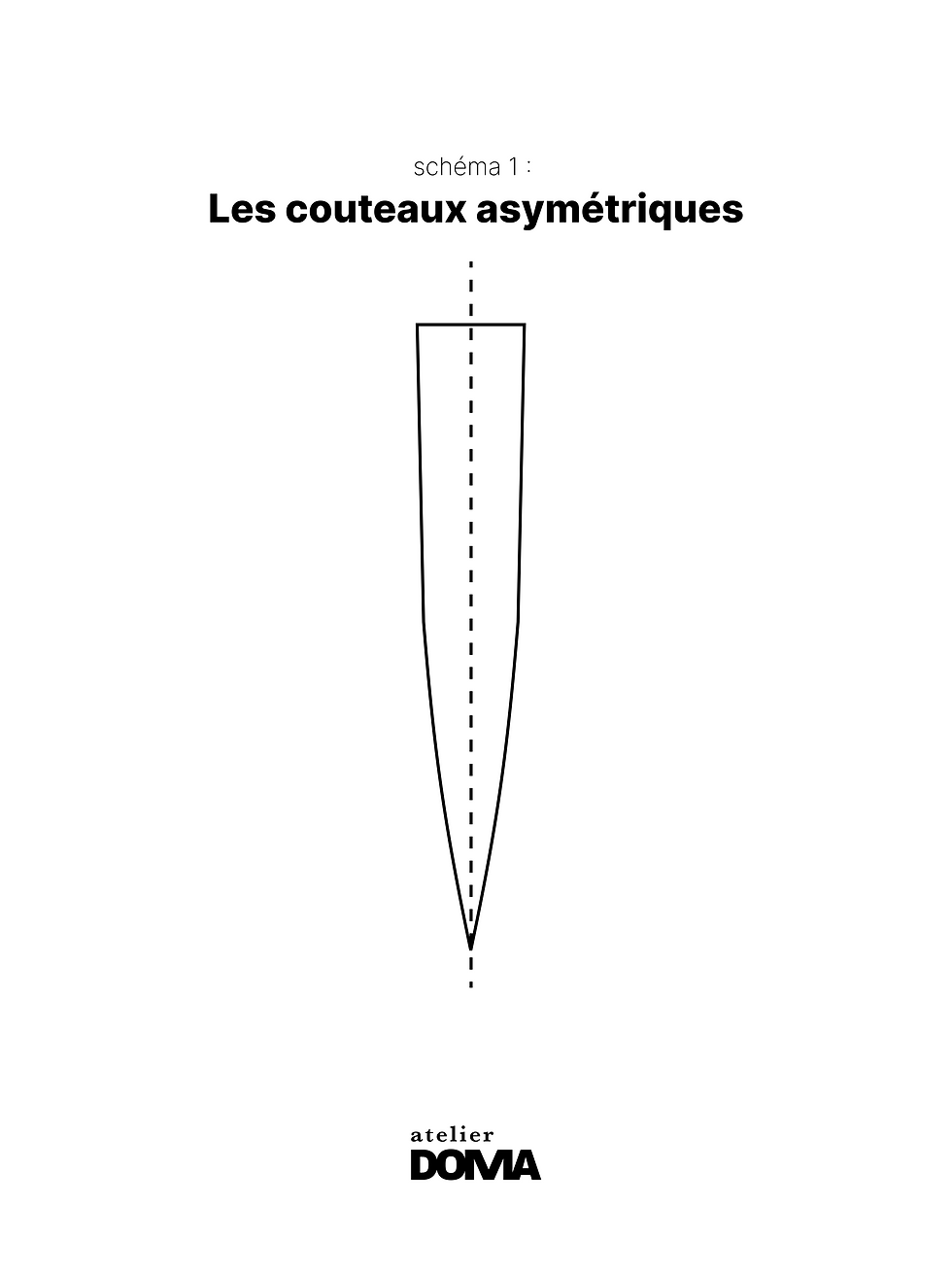 Les couteaux asymétriques