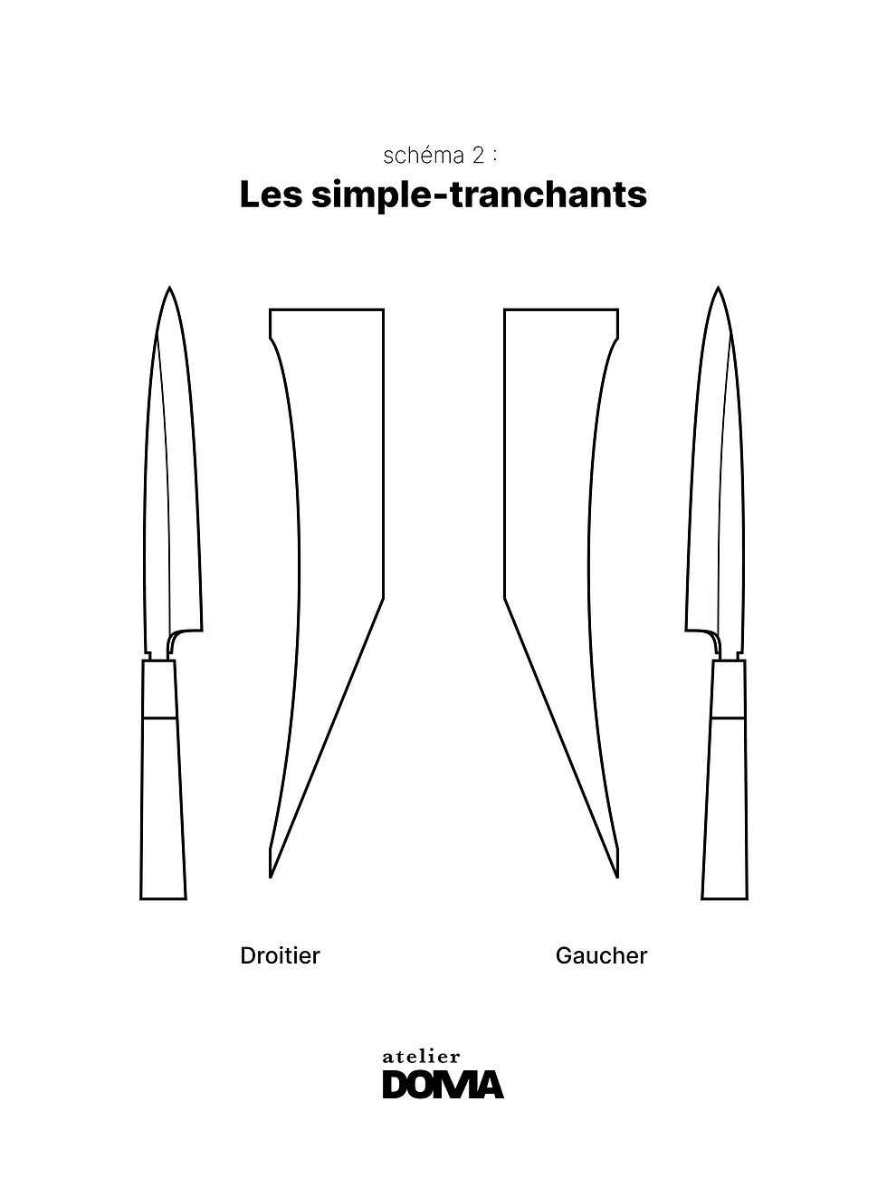 Les couteaux simple-tranchants droitier et gaucher