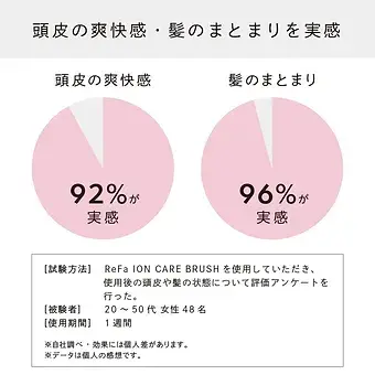 サムネイル： リファ イオンケアブラシ