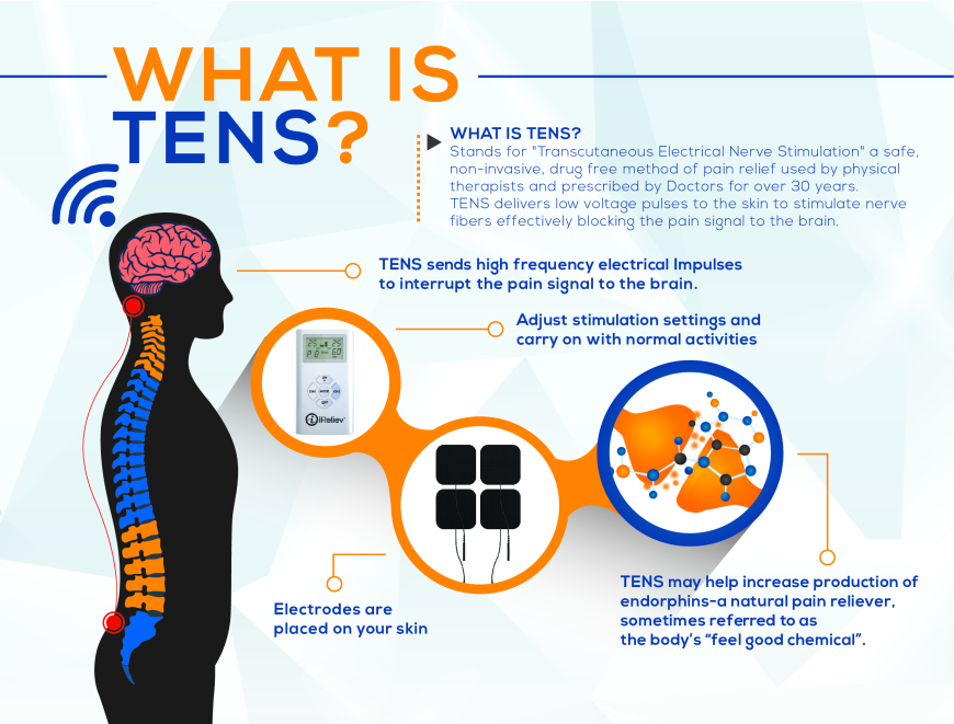 Tens Unit