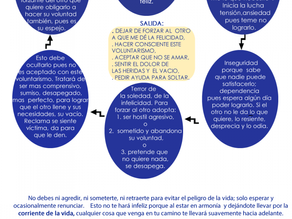 EL MIEDO A AMAR, NOS IMPIDE CONECTARNOS CON EL OTRO
