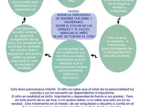 LA DEPENDENCIA EMOCIONAL IMPIDE EXPERIMENTAR LAS INFINITAS POSIBILIDADES
