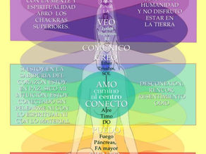 LOS COLORES CURAN según Dr. Ghadiali