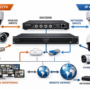 Hybrid CCTV Upgrades: Bringing Legacy Cameras into Modern IP Systems