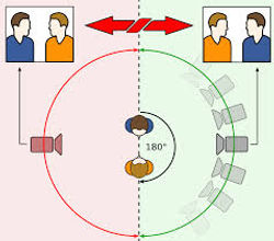 180 Degree Rule