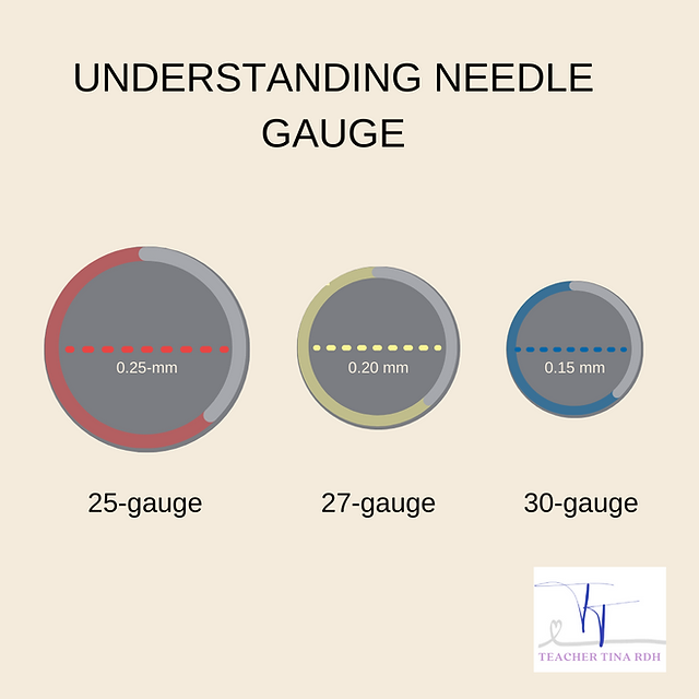 32 Gauge Needle Diameter edu.svet.gob.gt