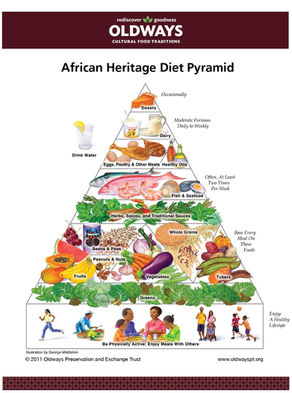 Black History Month: African Heritage Diet